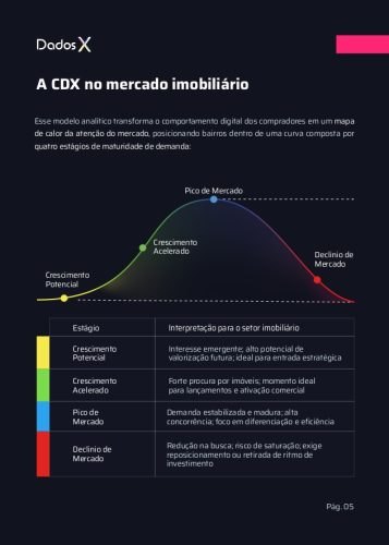 Curva de Demanda X - CDX Centro de São Paulo_page-0006